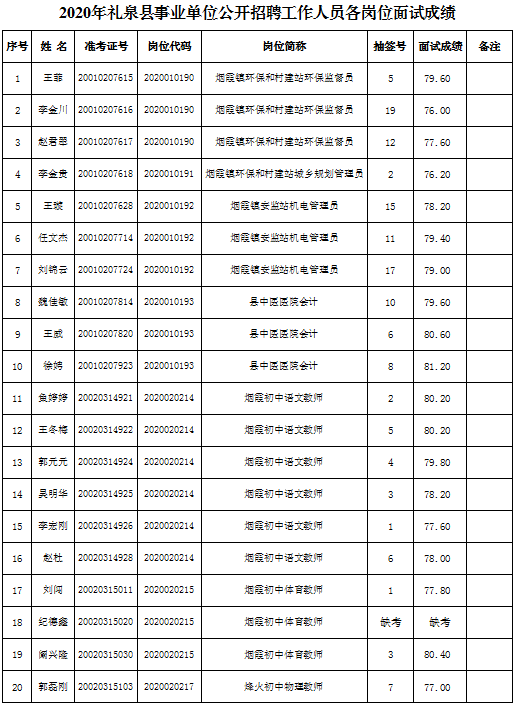 礼泉县康复事业单位最新招聘公告概览