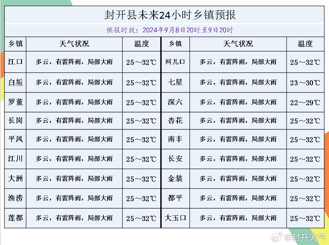 直升镇天气预报更新通知