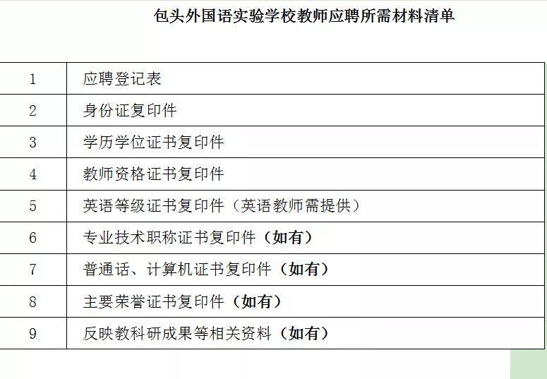 九原区农业农村局最新招聘启事概览