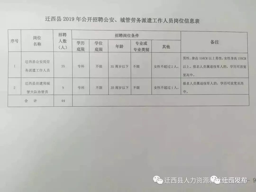 双滦区市场监督管理局最新招聘概览