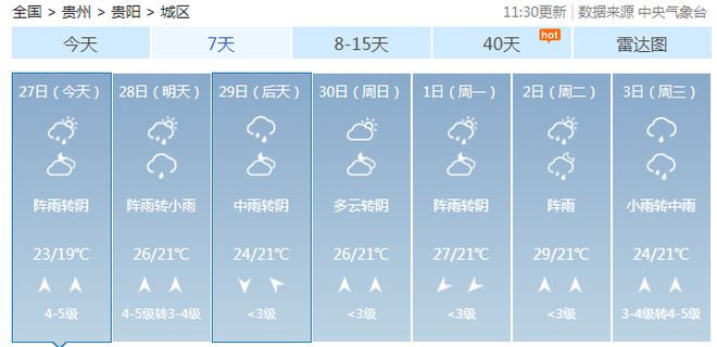 大新庄乡天气预报更新通知