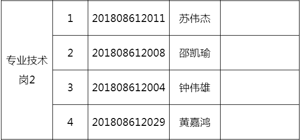 云和县审计局最新招聘信息概览