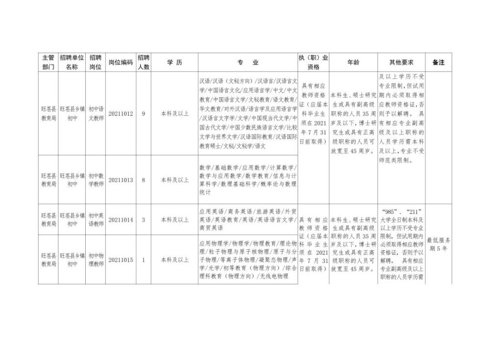 确山县成人教育事业单位招聘启事概览