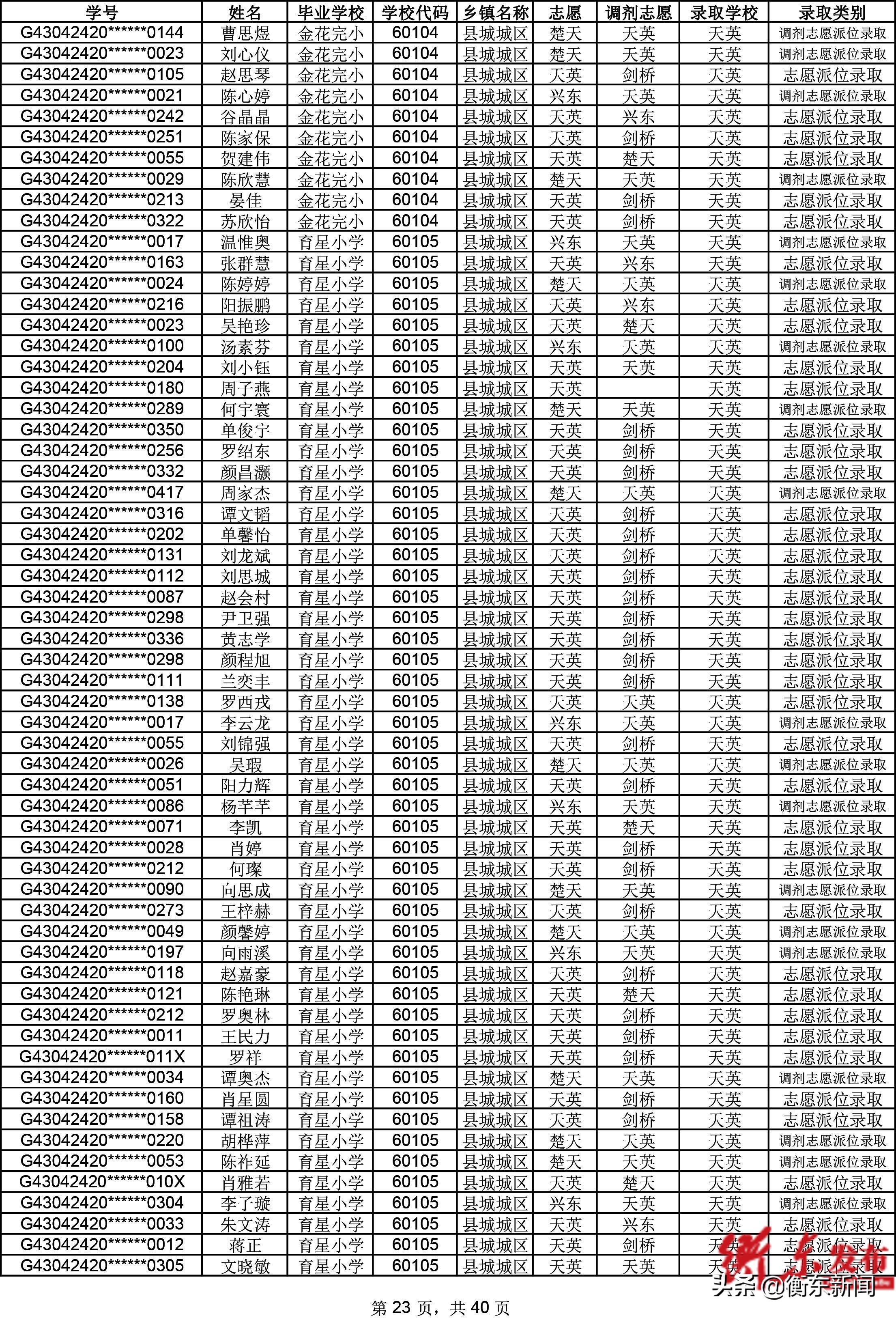 衡东县初中领导团队引领未来教育新篇章