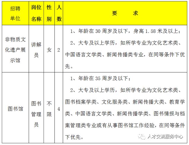 弓长岭区图书馆最新招聘信息及其相关介绍