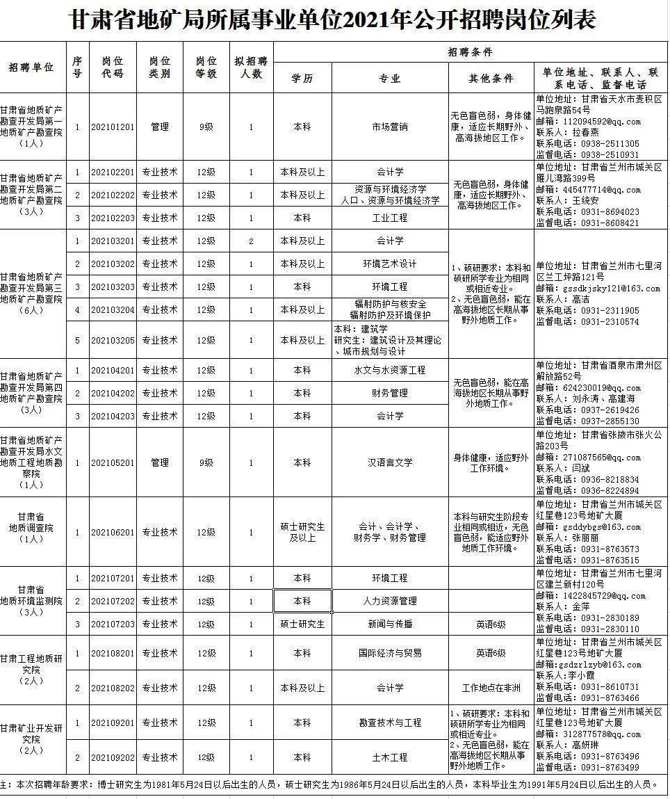 米脂县特殊教育事业单位最新招聘信息解读公告