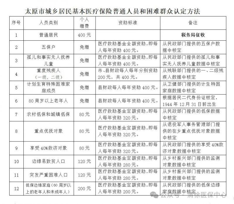 新乐市医疗保障局未来发展规划揭秘