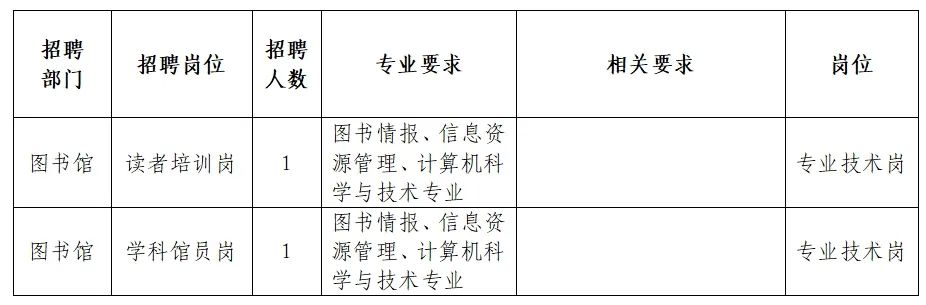 安县图书馆最新招聘信息及相关细节深度解析