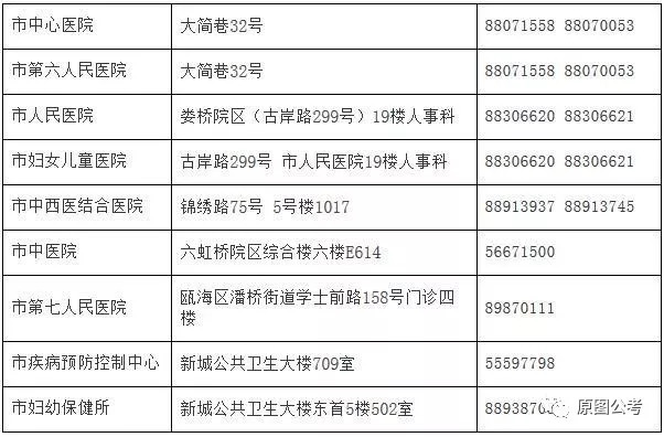 惠安县计生委最新招聘信息与职业发展前景展望