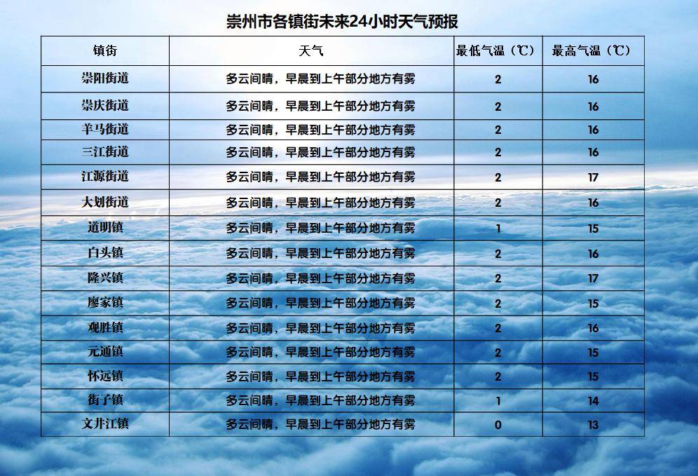 贴瓦囊村天气预报更新通知