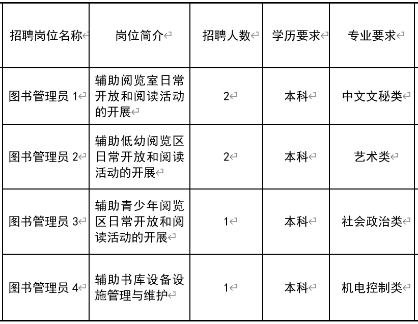 原州区图书馆最新招聘信息