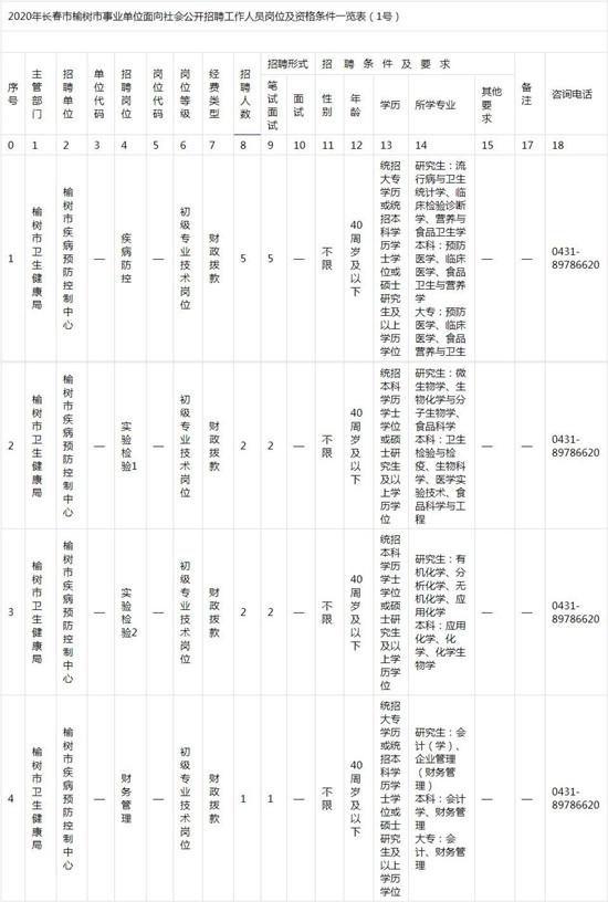 榆树市初中招聘最新信息概览