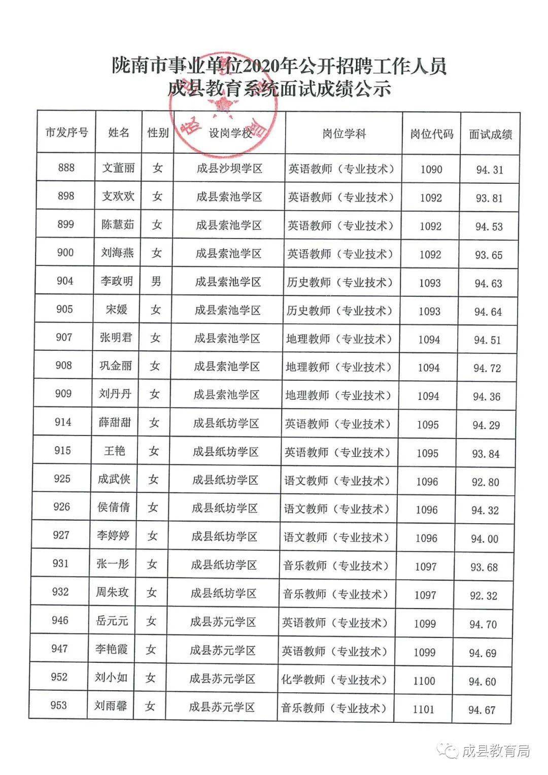 庐山区统计局最新招聘解读