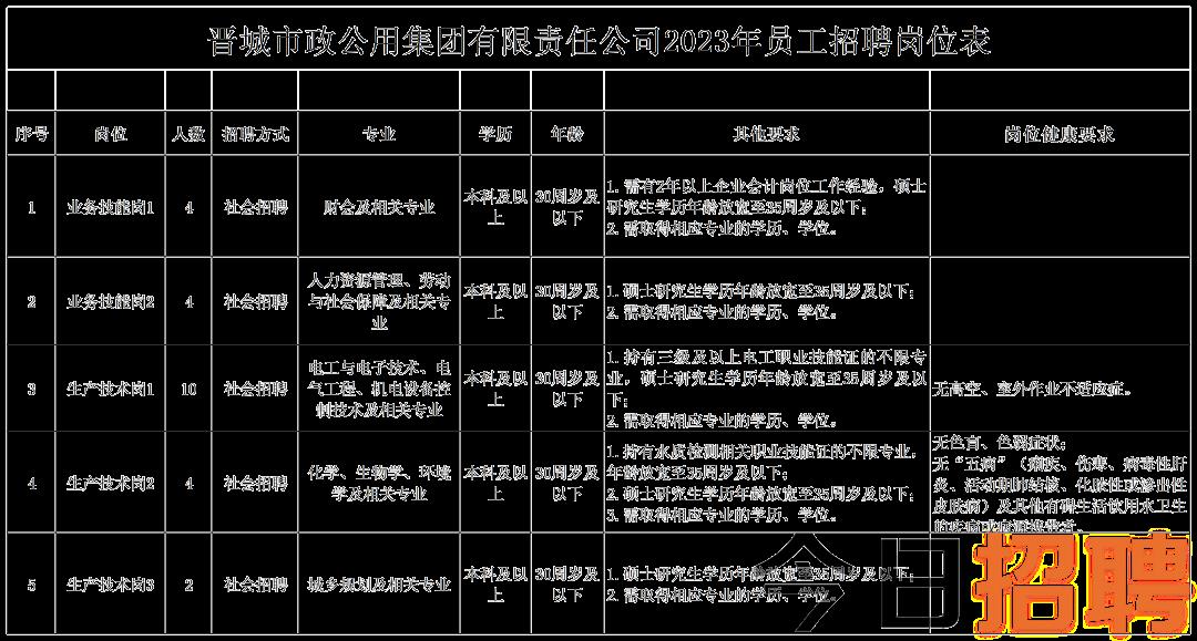 富县市场监督管理局最新招聘启事概览