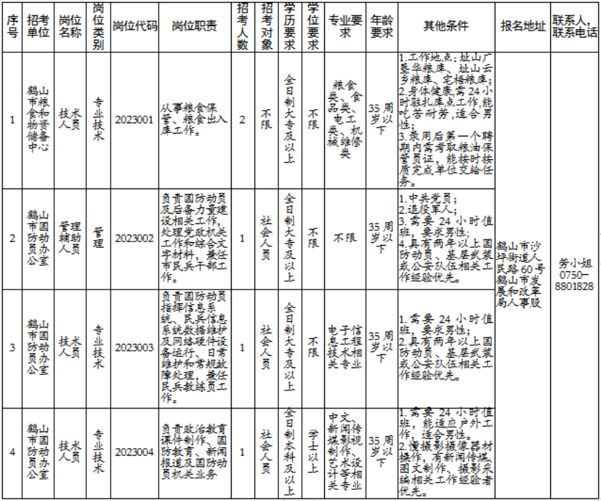 鹤山市初中招聘最新信息汇总