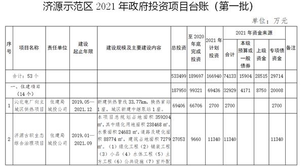 济源市计划生育委员会最新项目进展动态