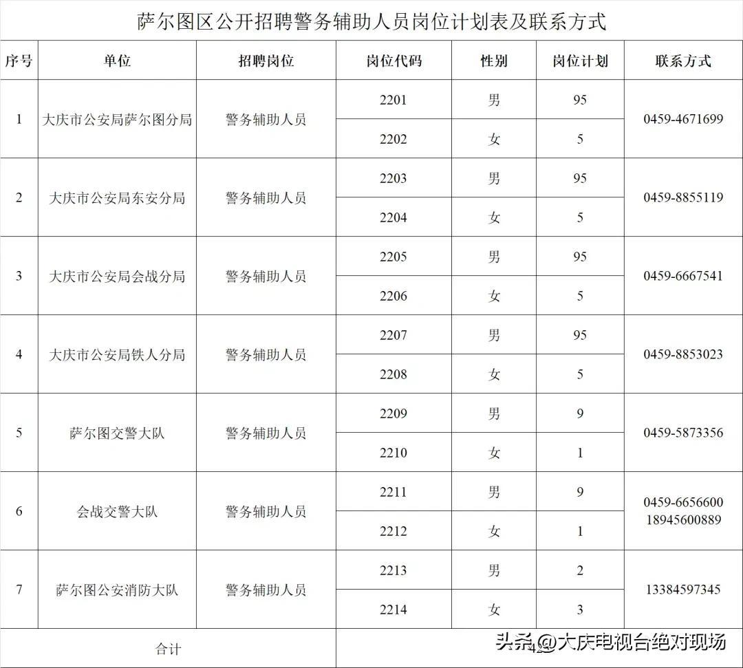 萨尔图区文化局招聘信息发布与工作机会深度探索