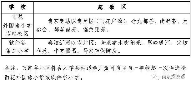 雨花台区小学未来发展规划展望