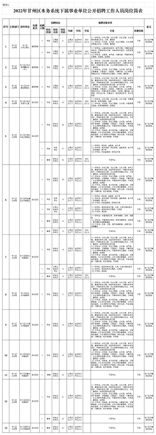 甘州区初中最新招聘信息全面解析