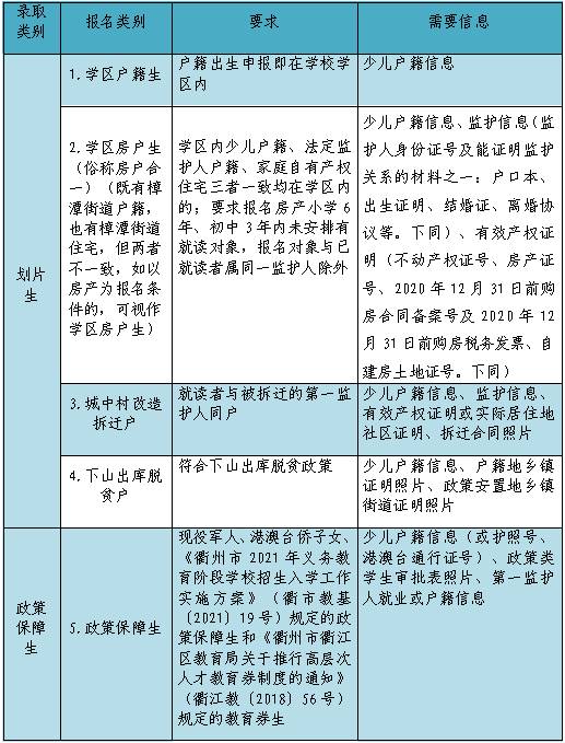 衢江区小学最新教师招聘信息概览