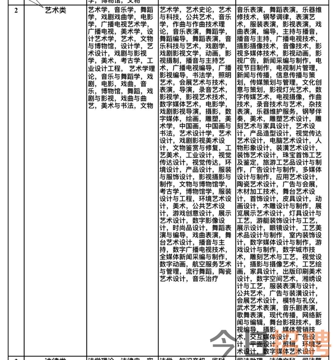 枝江市文化广电体育和旅游局招聘启事概览