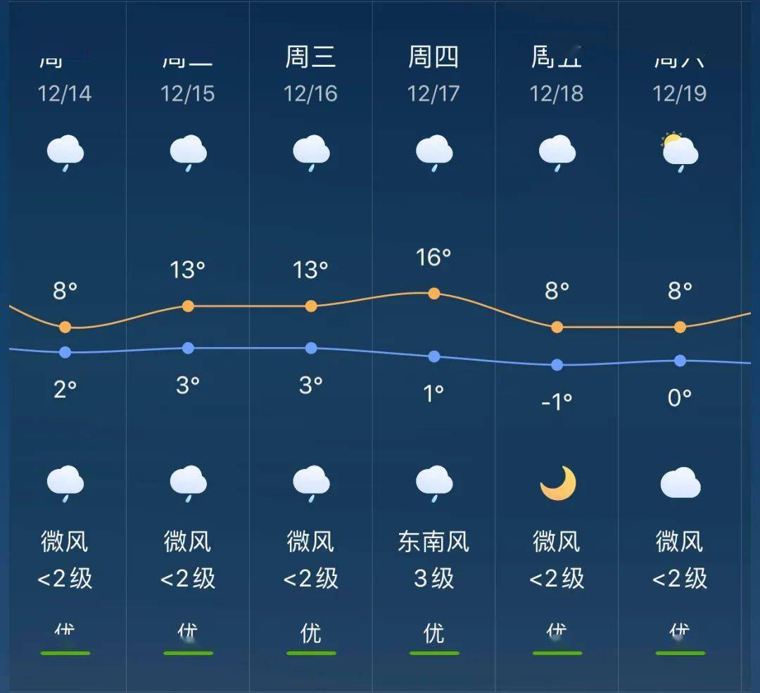 那劳乡天气预报更新通知